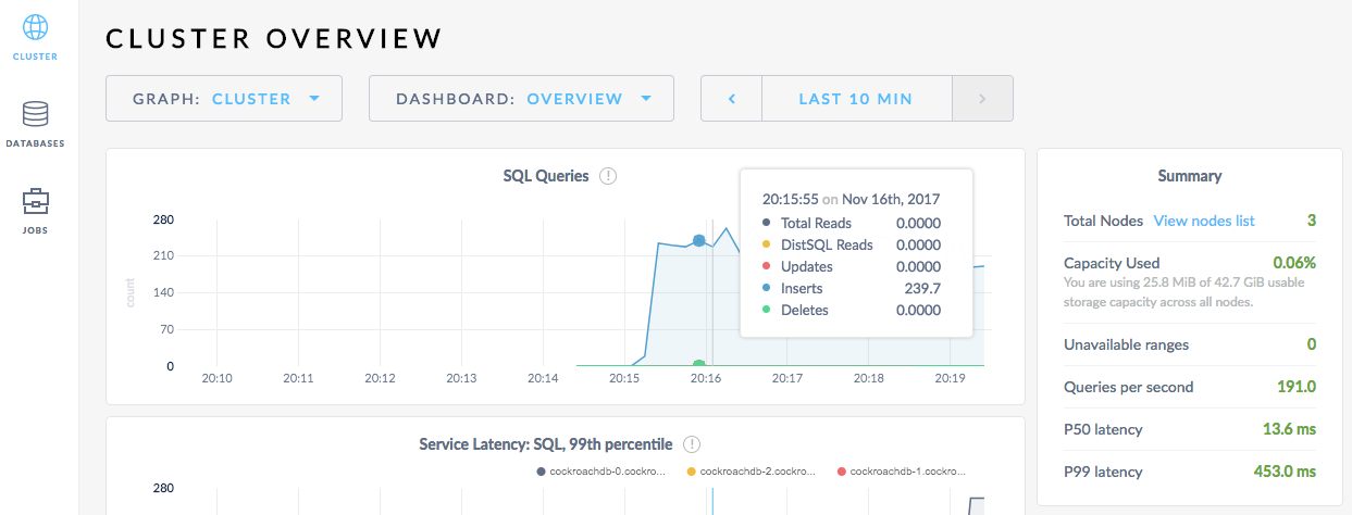 CockroachDB Admin UI